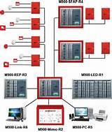 Fire Alarm System Specification Photos