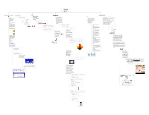 Mapa Conceptual Ácidos Y Bases Docsity