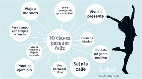 Las 10 Claves De La Felicidad Infografia Infographic
