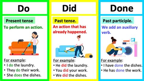 Did Vs Do Vs Done 🤔 Whats The Difference Learn With Examples