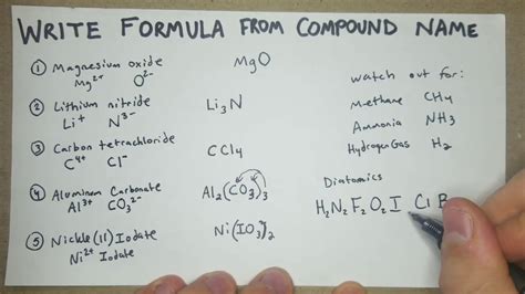 How To Write Formula From Compound Name General Chemistry I Youtube