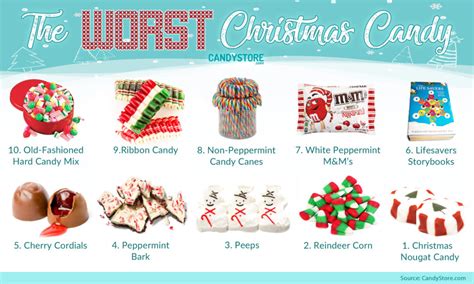 The history of christmas candy canesis engrossing. The WORST Christmas Holiday Candy | CandyStore.com