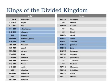 Ppt Prophets And Kings Powerpoint Presentation Id6230310