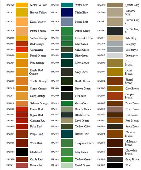 Ral Color Chart Pdf