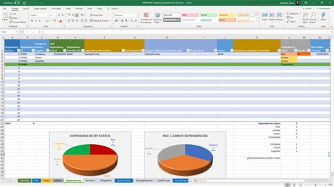 Project Management Issue Log Template Excel Raid Log And Dashboard