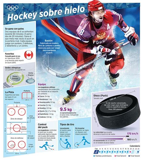 Infografía Sobre Hockey Sobre Hielo