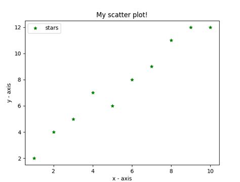 Graph Plotting In Python Set 1 Geeksforgeeks