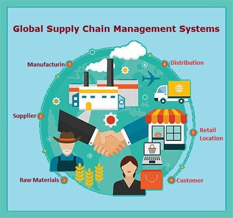 Unification And Automation Of Supply Chain Jianhuipan