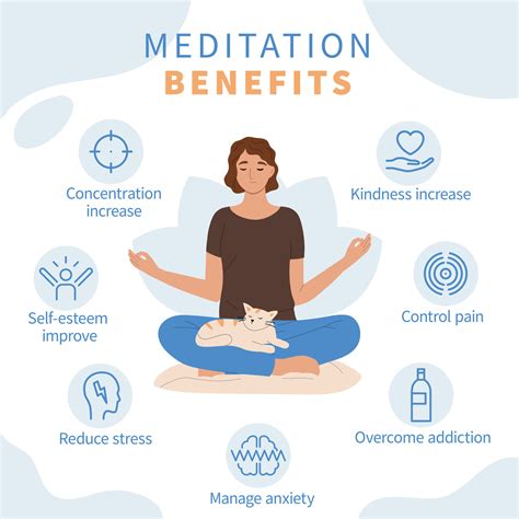 Flat Mindfulness Meditation Infographic 19154985 Vector Art At Vecteezy
