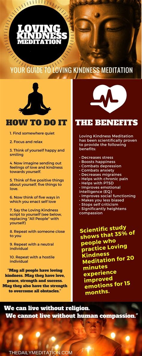 This Infographic Shows How To Do Loving Kindness Meditation Click For