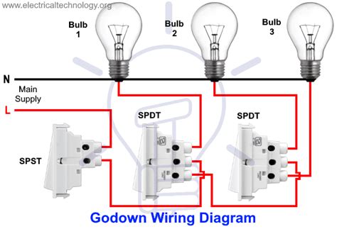 Godown Wiring Diagram Tunnel Wiring Circuit And Working