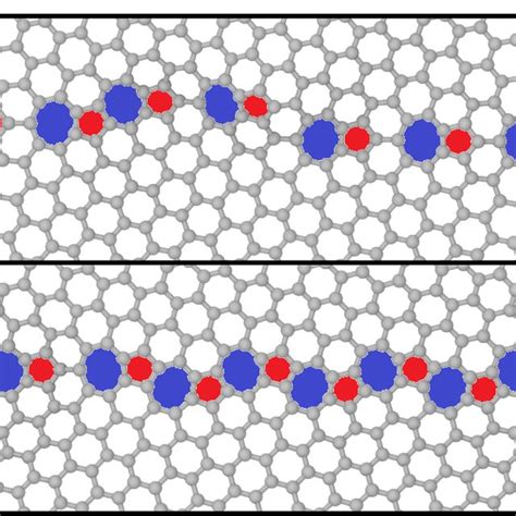 Graphene Grain Boundaries With 1 0 And 1 0 0 1 Dislocations