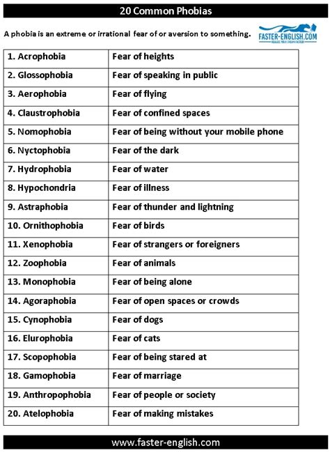 20 Common Phobias You Must Know Faster English