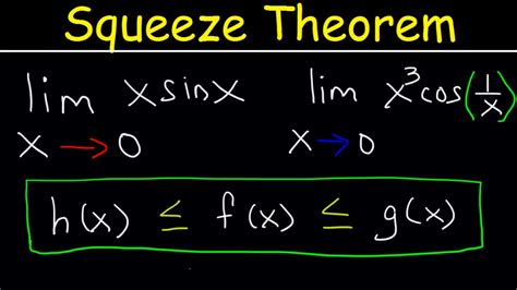 Squeeze Theorem Youtube