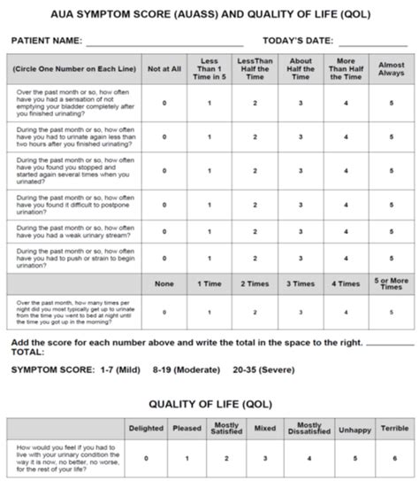 Aua Symptom Index For Bph Division Of Nephrology