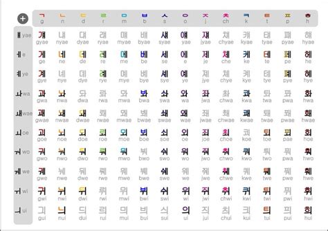 More Complex Consonantvowel Combinations Part 1 Korean Alphabet