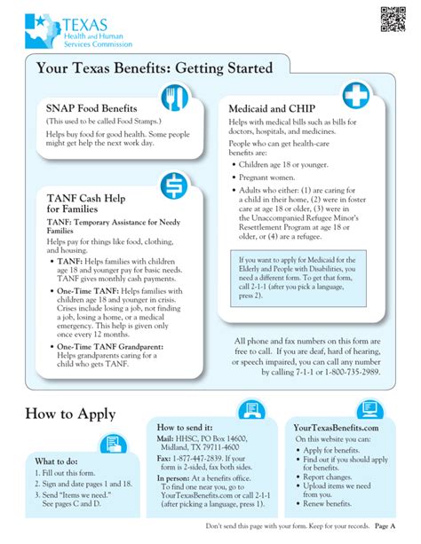Department of agriculture announced on april 22 it would increase snap benefits by 40 percent for qualifying families in all 50 states and 3 u.s. Your Texas Benefits: Getting Started How to Apply