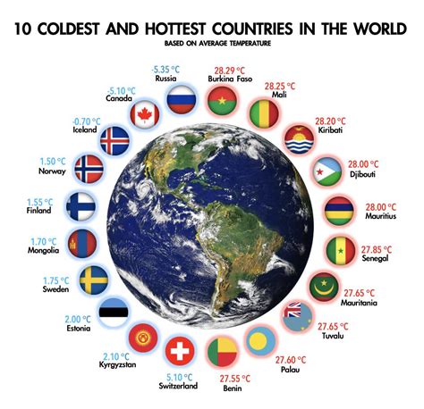 10 Coldest And Hottest Countries In The World Rinfographics