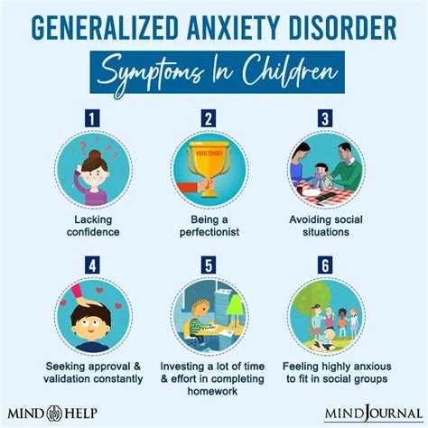 Generalized Anxiety Disorder Symptoms