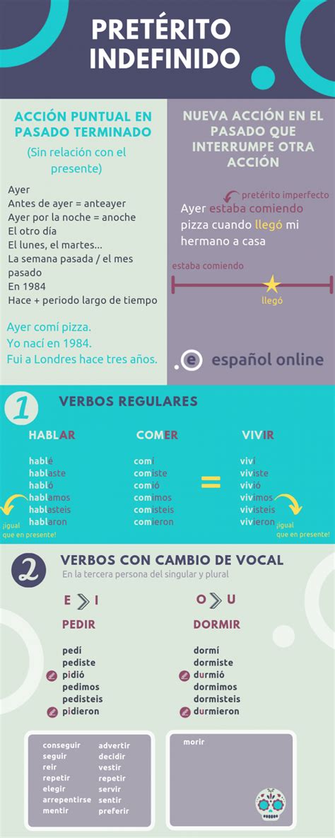 Pretérito Indefinido Eo Español Online Spanish Slang Words Spanish