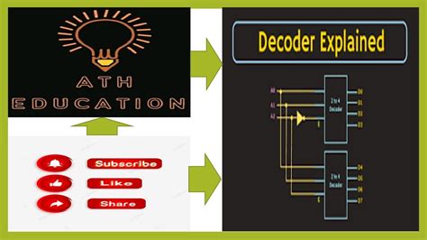 Introduction To Encoders And Decoders Digital Electronics Youtube