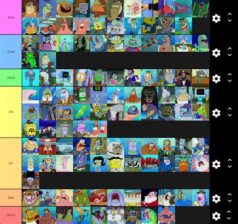 Spongebob Character Tier List Fandom Gambaran