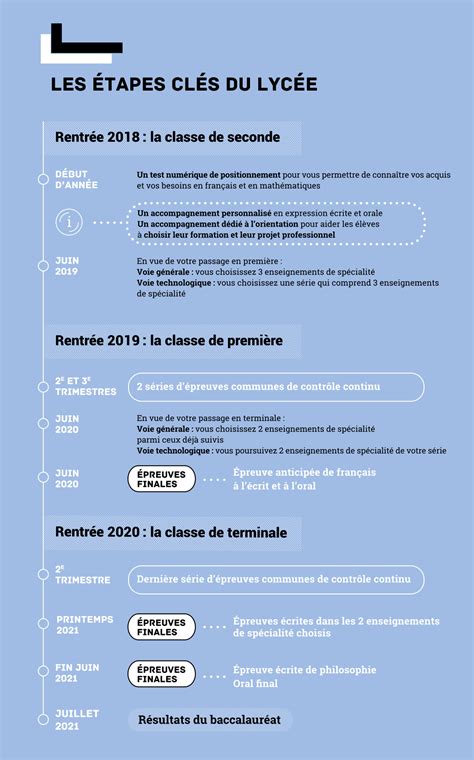 4.799/2010), şi cu prevederile ordinului de ministru nr. BAC 2021 : Les nouveautés - Collège Le Bocage