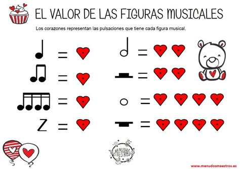 Que Son Las Figuras Musicales Y Sus Valores Figuras Musicales Y
