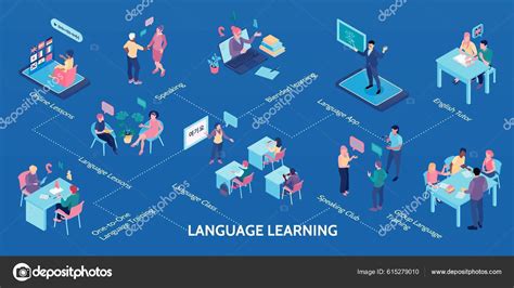 Language Learning Isometric Infographics Illustrated Online Lessons