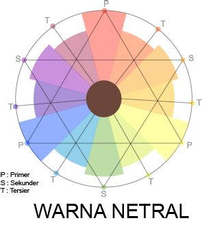 Warna yang murni berdiri sendiri tanpa campuran warna lain. IrfanJulio™: Juli 2012