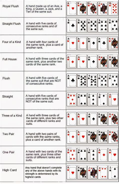 What Is Best Hand In Texas Holdem