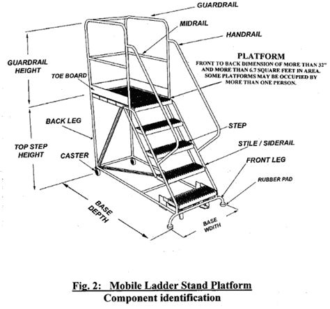 Ladders 101 American Ladder Institute