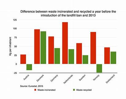 Waste Landfill Zero Economy Ban Circular Release