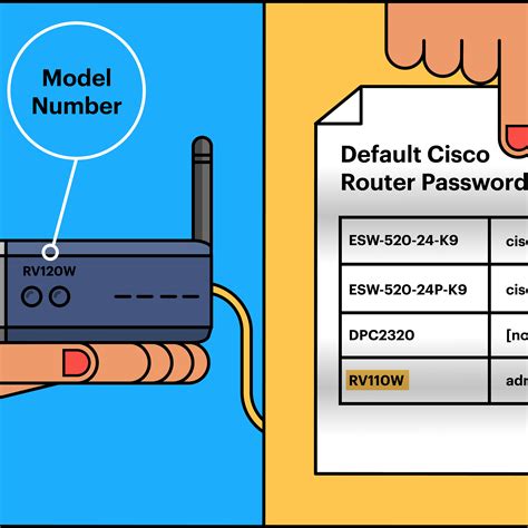 How do i reset my wifi password? How To Change Wifi Password Cisco