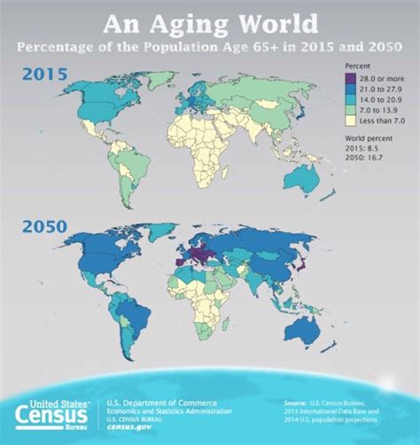 An Aging World Percentage Of The Population Aged Over 65 In 2015 And