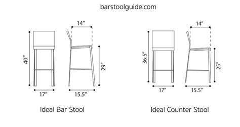 You can make islands narrower without a sink. Bar Stool Dimensions, Standard Height, Seat Width & Leg ...