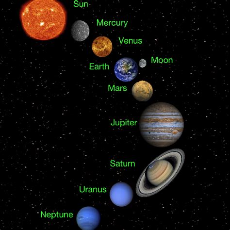 Planets Of The Solar System For Kids Markoyxiana