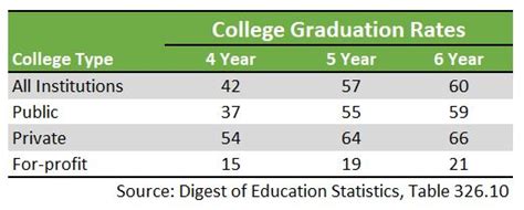 essential guide to college graduation rates