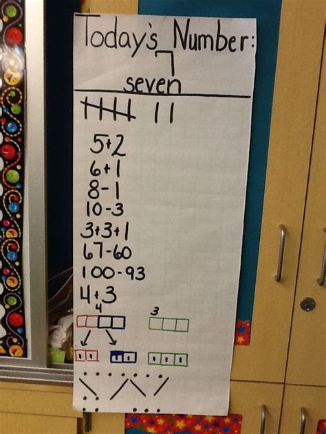 The First Grade Students Used A Chart To Display Todays Number