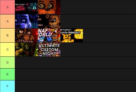 My Five Nights At Freddys Tier Ranking Five Nights At Freddys Amino