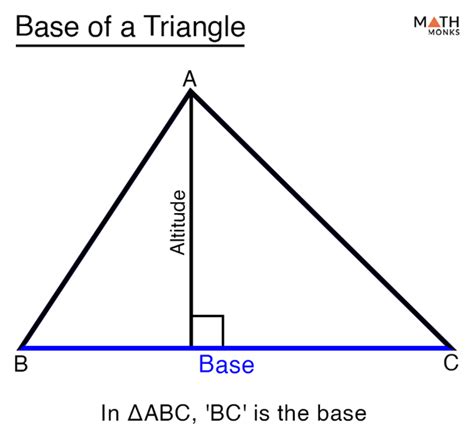 Base Of A Triangle Definition Formulas