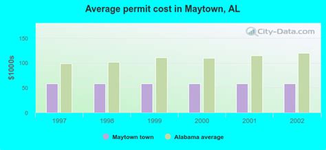 Maytown Alabama Al 35118 Profile Population Maps