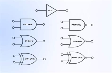 Maybe you would like to learn more about one of these? Types of Digital Logic Gates - Boolean Logic Truth Tables & Applications