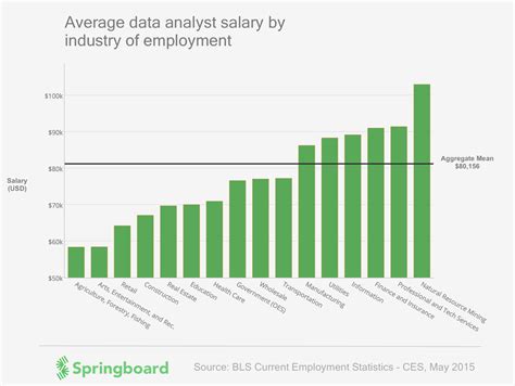 Experience with synthesizing large data sets. Which Industry Pays the Highest Data Analyst Salary ...