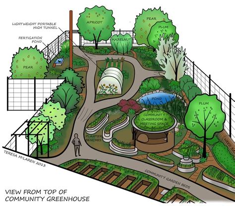 Permaculture Design Permaculture Gardening Food Forest Garden