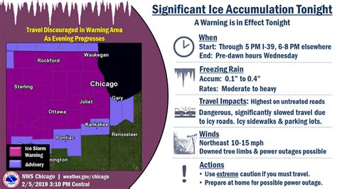 Ice Storm Starts Moving Into Chicago Area Weather Service