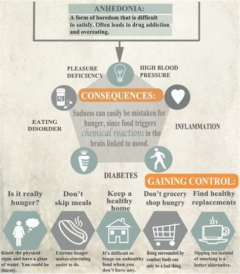 Anhedonia refers to the abnormal state of the psyche. 78+ images about Anhedonia on Pinterest | Feelings ...