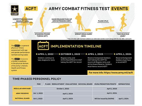 Acft 40 A New Way To Train For 600 On The Army Combat Fitness Test