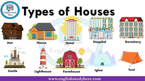 English House Type Names Archives English Study Here