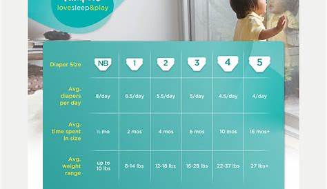 Pampers Size Guide